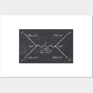 Feynman Diagram Posters and Art